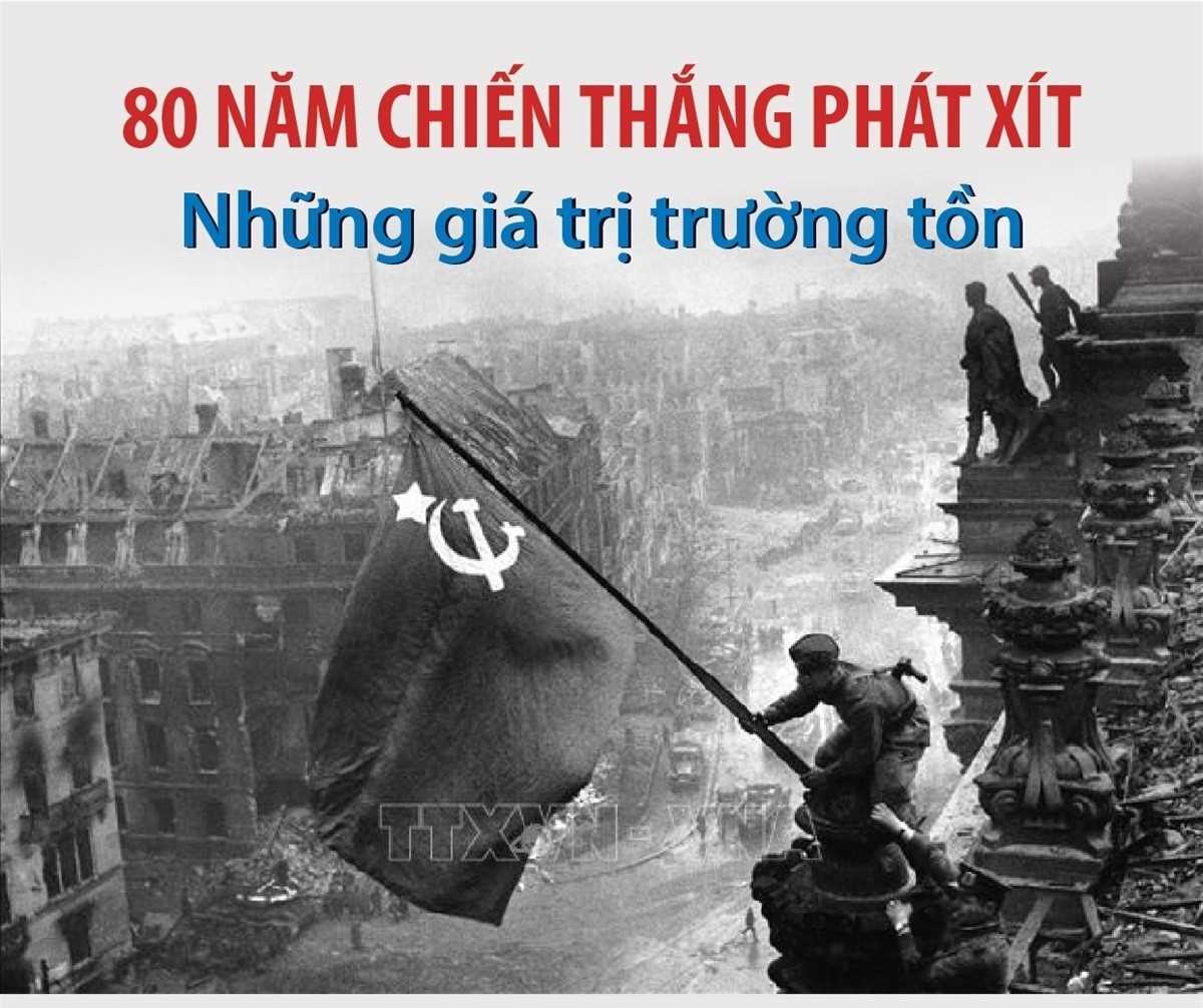 80 năm Chiến thắng phát xít: Những giá trị trường tồn